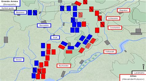 Battle of Austerlitz - Alchetron, The Free Social Encyclopedia