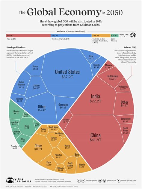 Visualizing the Future Global Economy by GDP in 2050 - StoneNews.eu