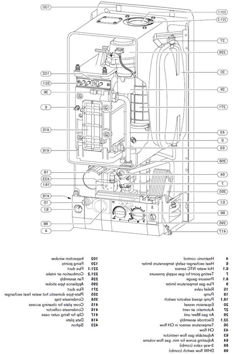 Worcester Bosch Greenstar 24i Junior Parts List | Reviewmotors.co