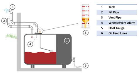 How to Read a Heating Oil Tank Gauge & When to Order Heating Oil