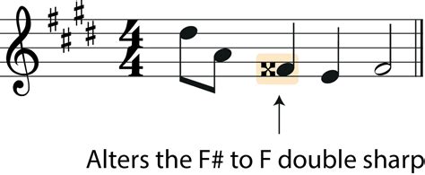 the Double Sharp Sign In Music - A Beginner's Guide