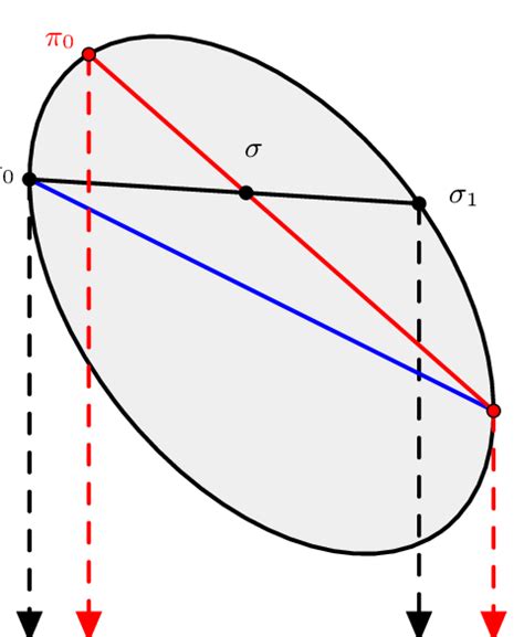 Illustration to the proof of Theorem 1 | Download Scientific Diagram