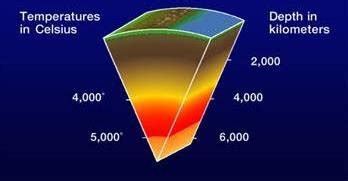 Temperature in different parts of core of Earth.(source-9) | Download ...