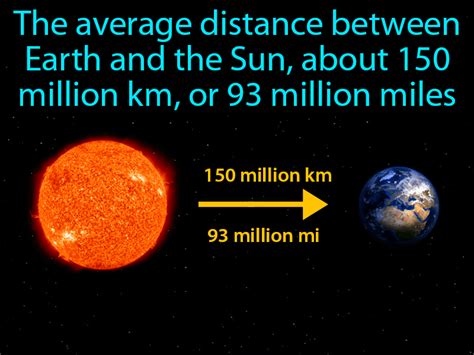 Astronomical Unit Definition & Image | GameSmartz