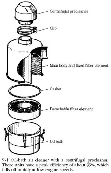 Diesel Engines Air Cleaner | Diesel Engine Troubleshooting