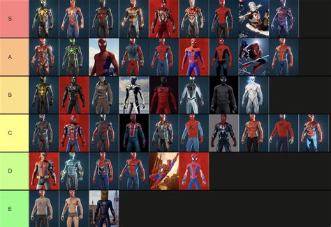 My tier list of the Spider-Man PS4 suits. Feel free to share your ...