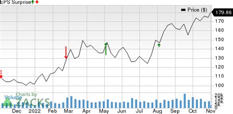 Is a Surprise Coming for Cheniere Energy (LNG) This Earnings Season?