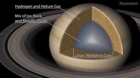 Why Saturn's Rings Have Waves - www.caltech.edu