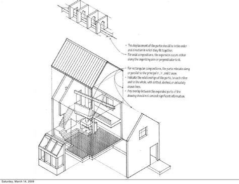 Paraline Drawing Types