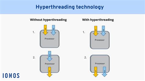 What is hyper threaded cpu • Smartadm.ru