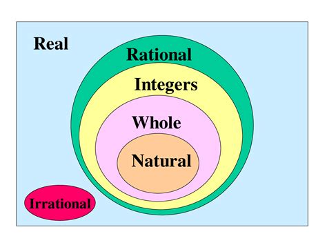 Are All Integers Rational Numbers - Cameron Welch