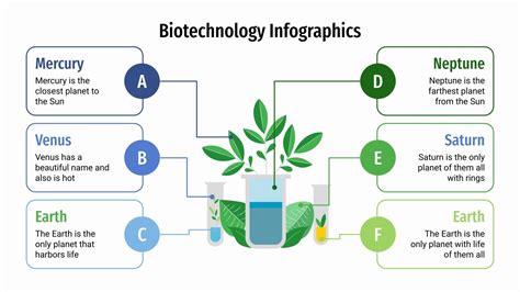 Biotechnology Infographics | Google Slides & PowerPoint Theme