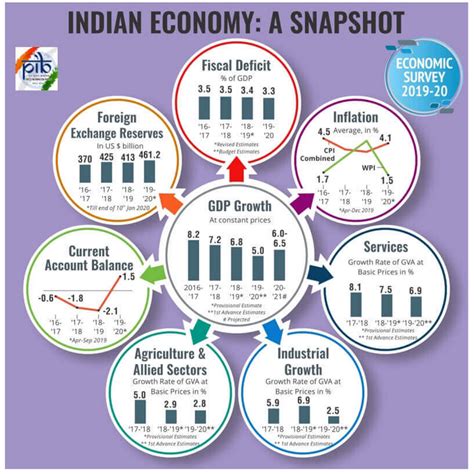 Insights into Editorial: Fashioning the framework of a New India ...