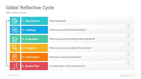 Gibbs Reflective Cycle PowerPoint Template - SlideSalad