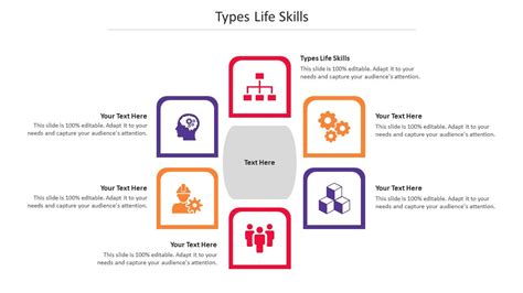 Types Life Skills Ppt Powerpoint Presentation Pictures Templates Cpb ...