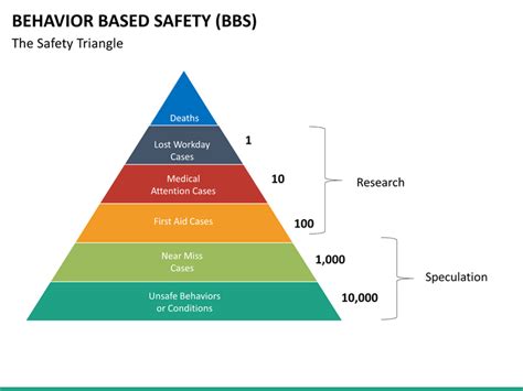 Behavior Based Safety PowerPoint Template | SketchBubble