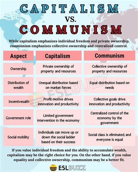 Capitalism vs. Communism: The Ultimate Showdown for Economic Dominance ...