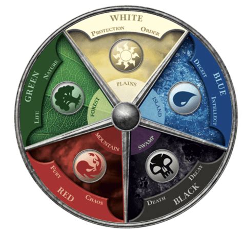 A Beginners Guide to Magic: The Gathering, Part 1: Choosing Your First Color | Zephyr Epic