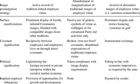 Image promulgation strategies and significations. | Download Table