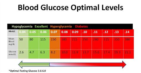 normal blood sugar level random ~ diabetes mellitus treatment