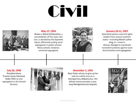 CIVIL RIGHTS MOVEMENT TIMELINE | Teaching Resources