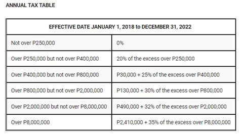 RB20221010: New BIR Tax Tables Effective January 1, 2023 : Titanium ...