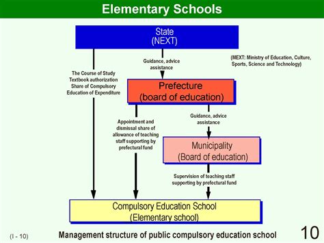 EDUCATIONAL SYSTEM & PRACTICE IN JAPAN