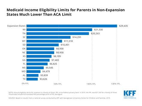 2024 Medicaid Income Limits Chart Virginia