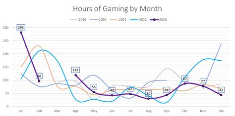 Looking Back on Gaming -- 2023 Edition – Time to Loot