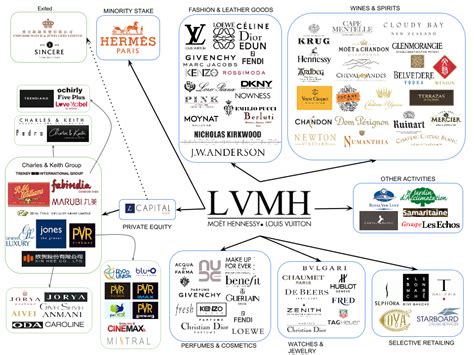 LVMH Adalah: Ini Sejarah, Saham dan Merk Naungannya - Lavergne.id