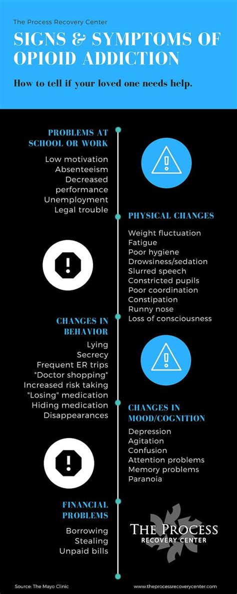 Opioid addiction infographic | The Process Recovery Center