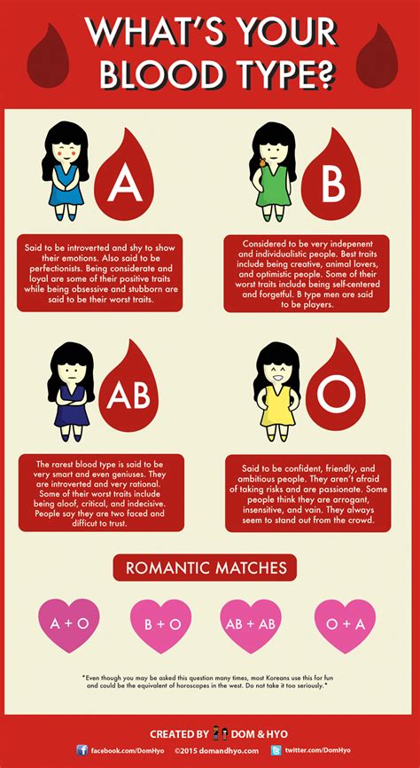 Ron Genech - History & Science Teacher: Blood Types in Korea Infographic , Purpose Games