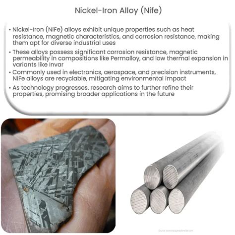 Nickel-Iron alloy (NiFe) | How it works, Application & Advantages