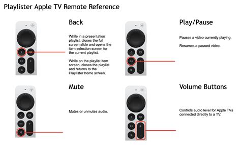 Using the Apple TV Remote – Playlister