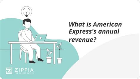 What is American Express's annual revenue? - Zippia