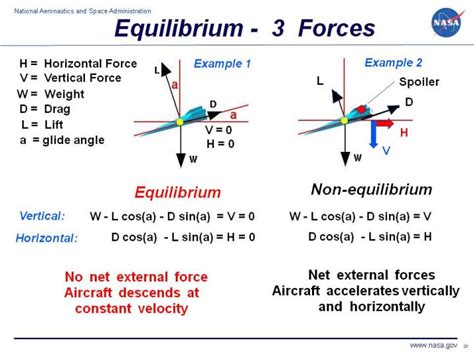 Examples Of Three Equations Motion - Tessshebaylo