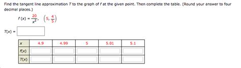 Solved Find the tangent line approximation T to the graph of | Chegg.com