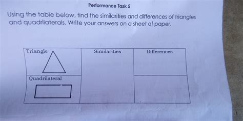 Solved: Performance Task 5 Using the table below, find the similarities ...