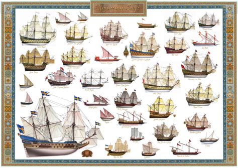 Types Of Sailing Ships