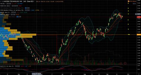 3 Semiconductor Stocks to Trade Ahead of Micron Earnings | InvestorPlace