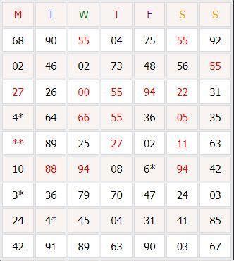 How to Use Madhur Day Jodi Chart to Build a Winning Satta Matka ...