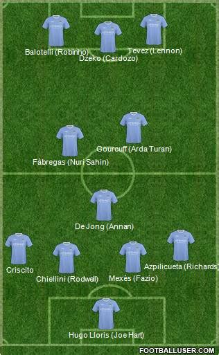 Manchester City (England) Football Formation