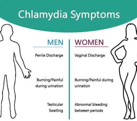 Book Chlamydia Treatment in Lahore | Rated ⭐⭐⭐⭐⭐ | SKINFUDGE – SKINFUDGE® - Center of Skin ...