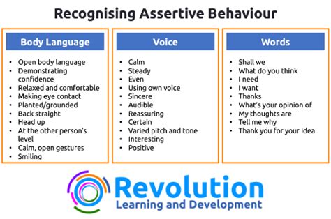 Assertive Behaviour