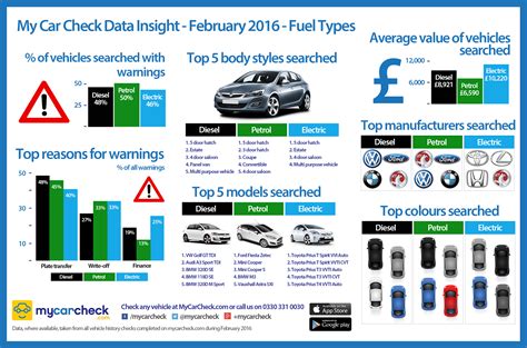 Interesting Infographic On Fuel Types For 2016 - Car plus Auto Blog