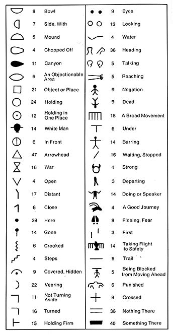 Inca Symbols And Their Meanings Images & Pictures - Becuo | Symbols and meanings, Glyphs symbols ...