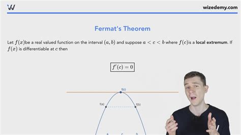 Fermat's Theorem - Wize University Calculus 1 Textbook | Wizeprep