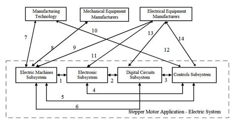 Stepper Motor Applications Across Electrical Engineering – Stepper Motors