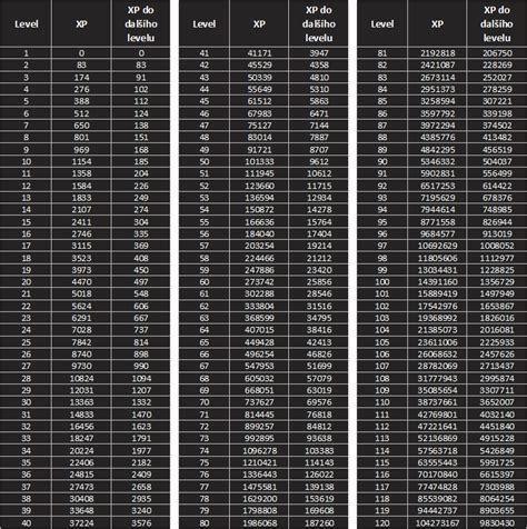 Osrs Xp Table Level | Cabinets Matttroy