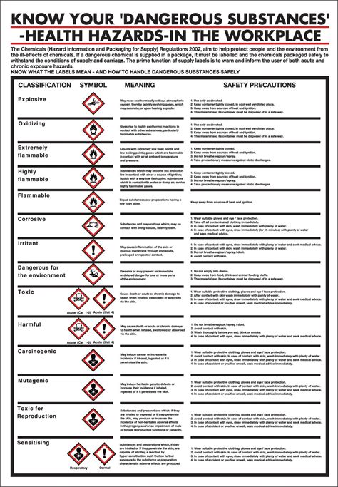 Ghs Pictograms Chart Pdf | My XXX Hot Girl